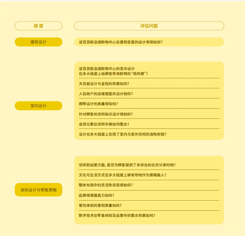 零售的未来:从百货到沉浸式零售