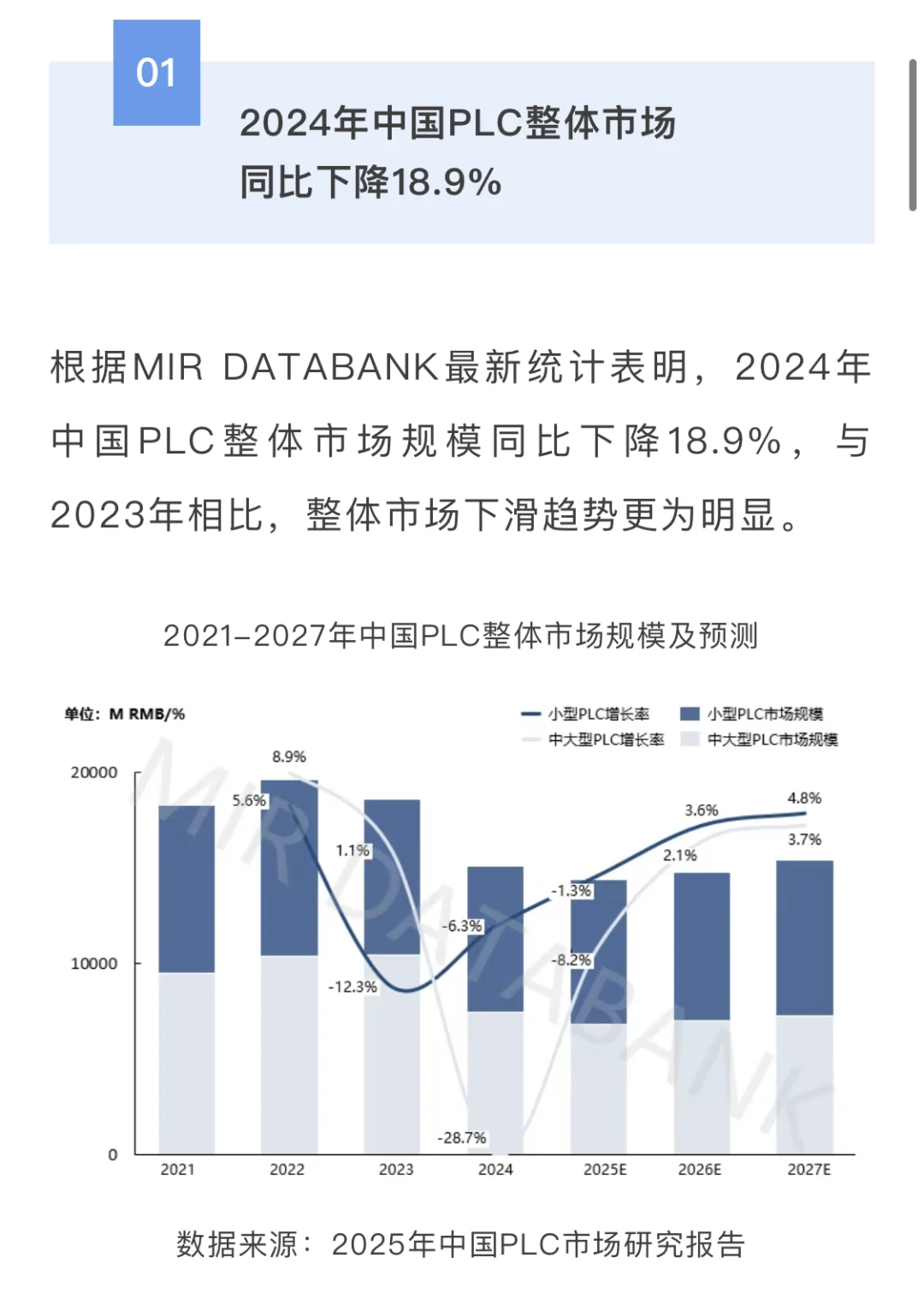 2024年PLC市场下滑，国产化率为何能稳中求进