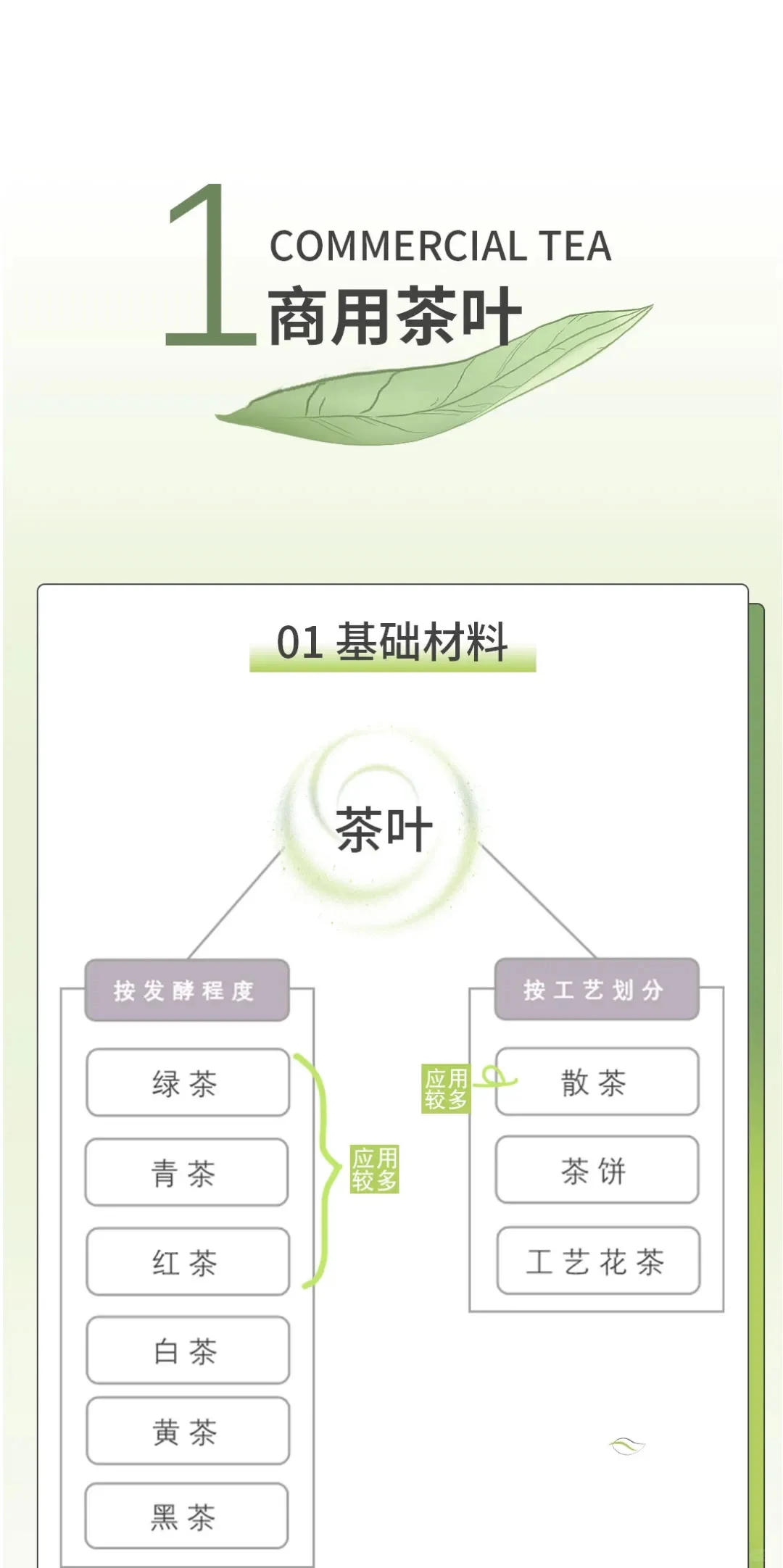 码!【奶茶果茶行业的原材料运用与规范】