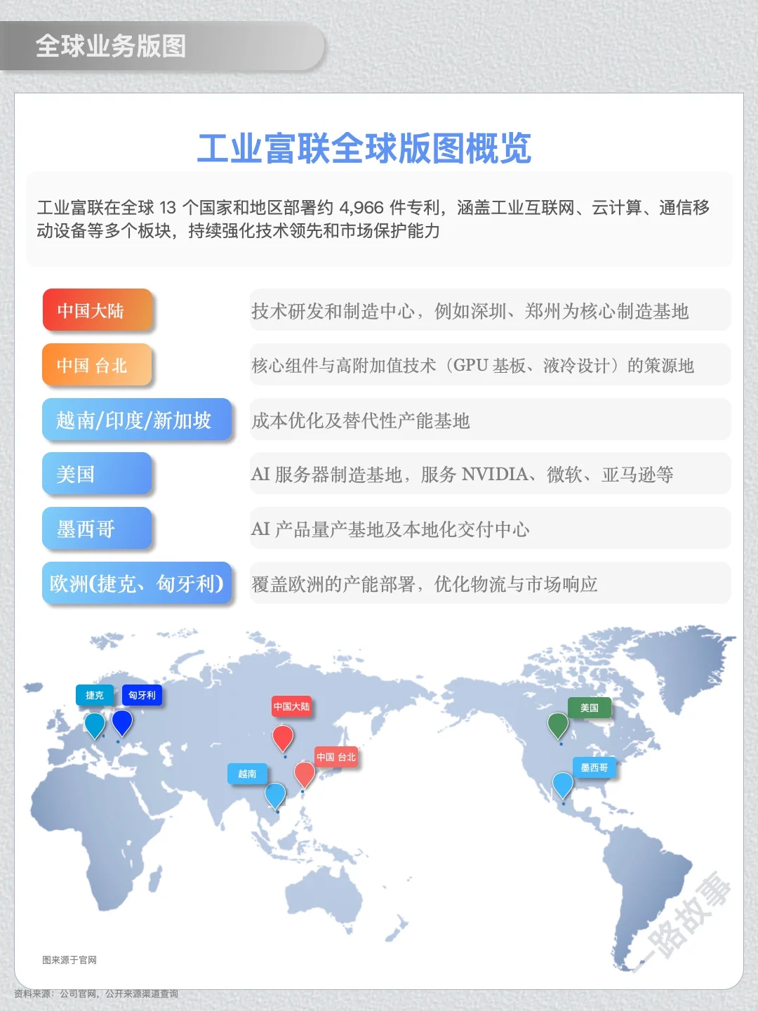 一天经营一家企业：NO.44 工业富联