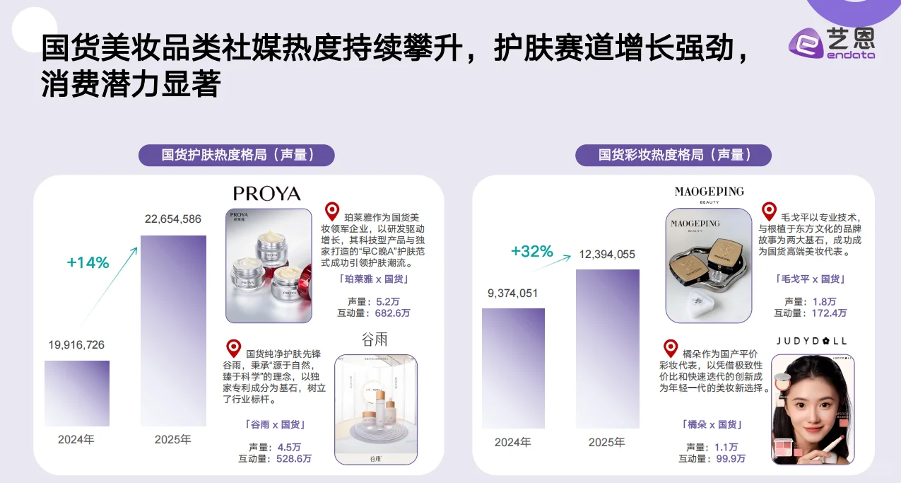 超干货！国货美妆消费趋势洞察