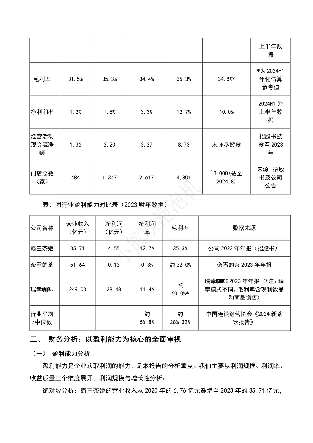 霸王茶姬2020-2024年财务报告分析分享✅
