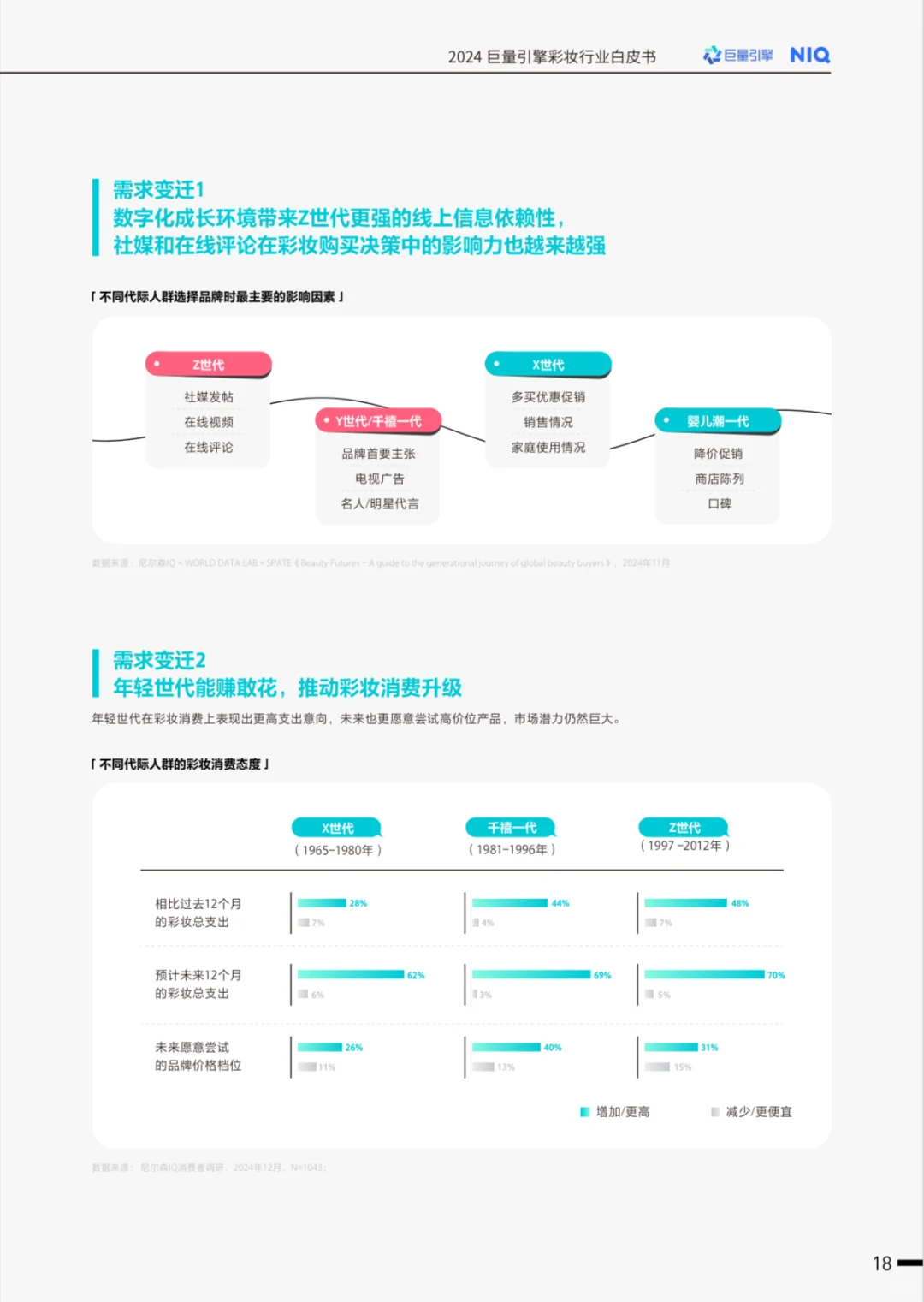 妆有引力:彩妆行业消费新趋势与国货逆袭