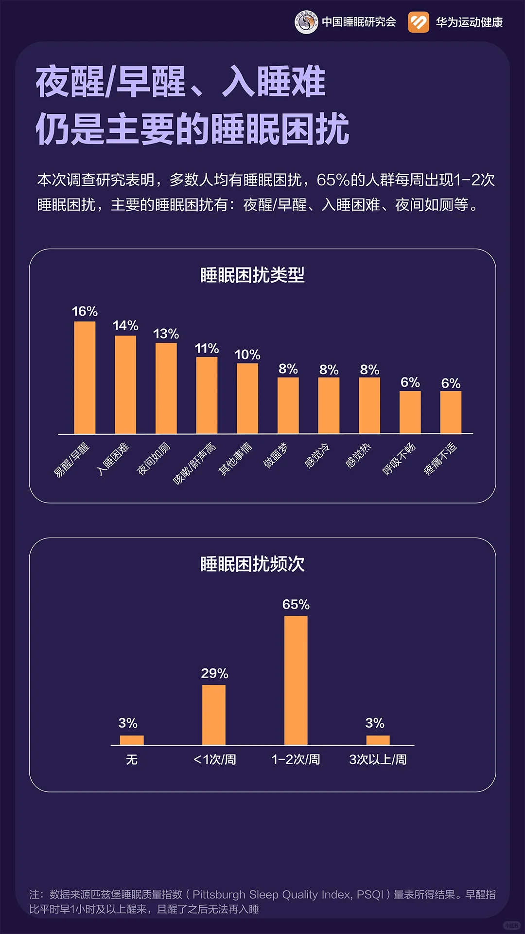 昨晚你睡好了吗？