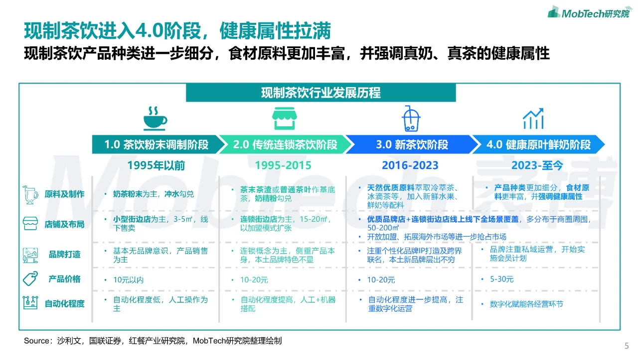 2024年现制茶饮行业研究报告