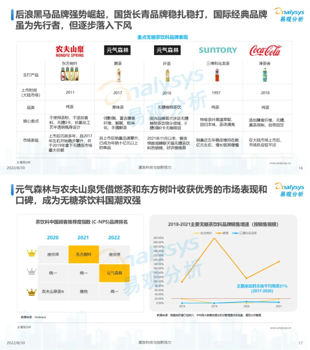 行业报告|无糖茶饮料发展洞察分析