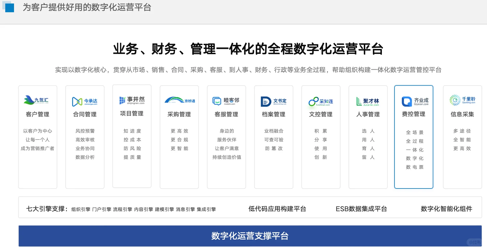 企业预算、费控如何数智化管理?