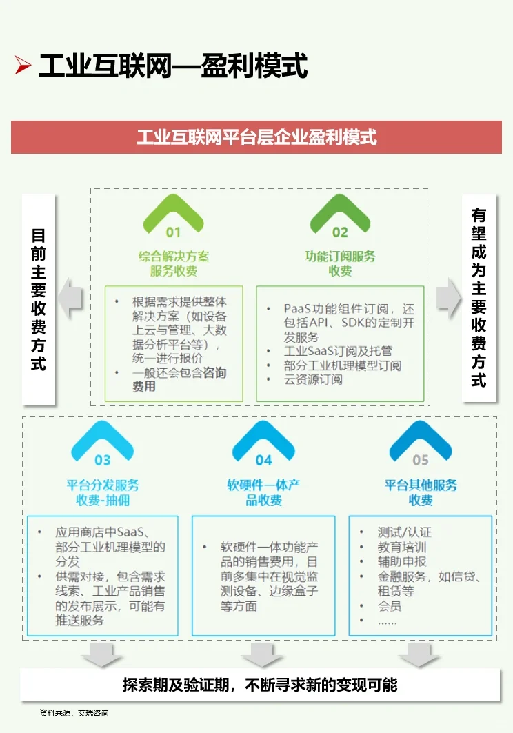 一天吃透一条产业链：No12 工业互联网