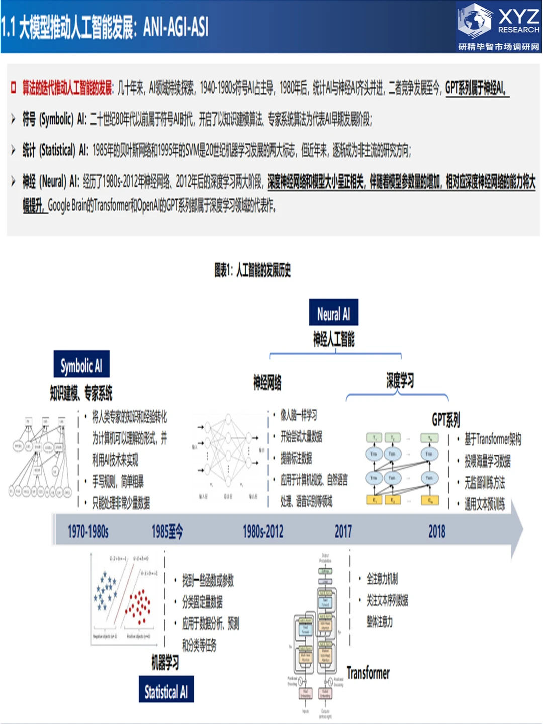 ?揭秘AI!人工智能行业调研报告?