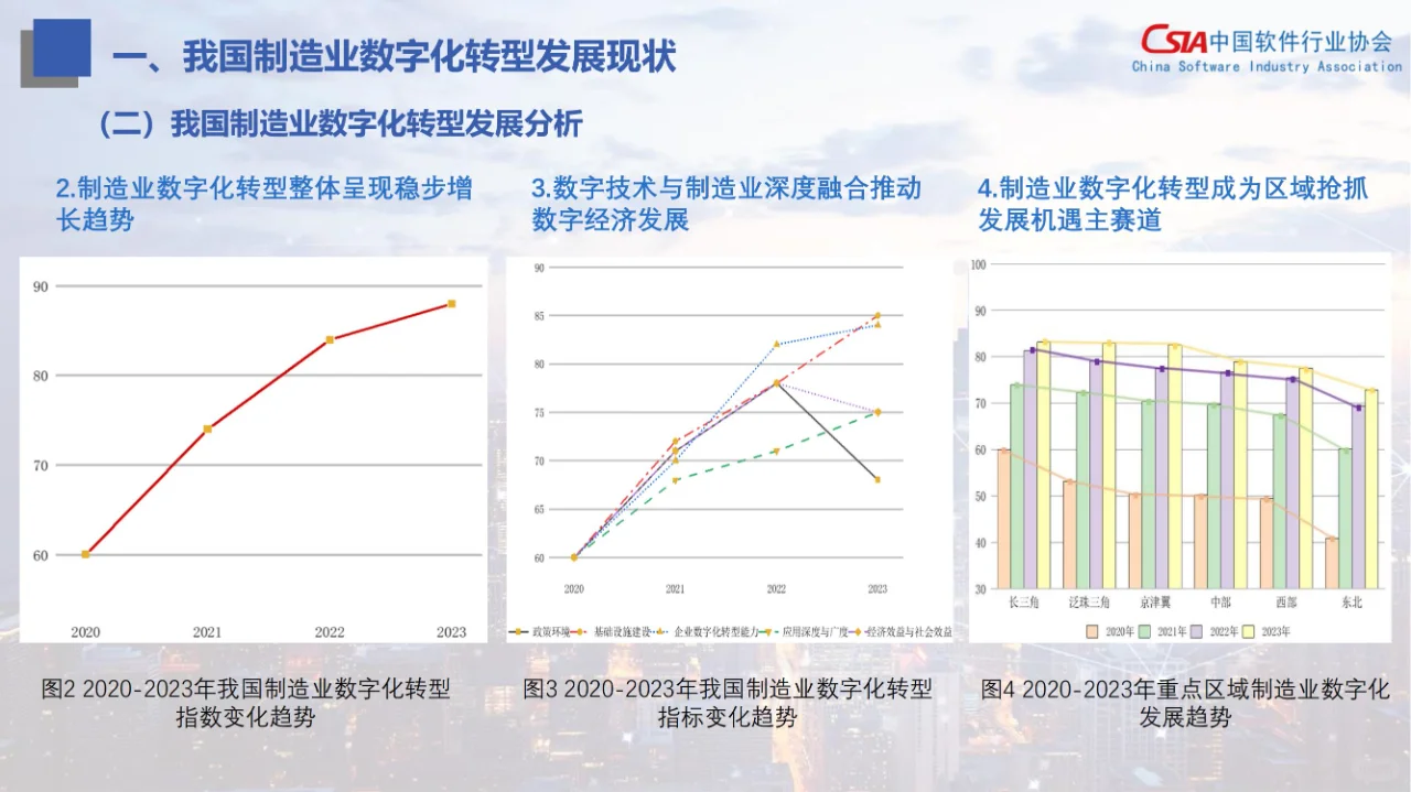 制造业数字化转型发展指数报告