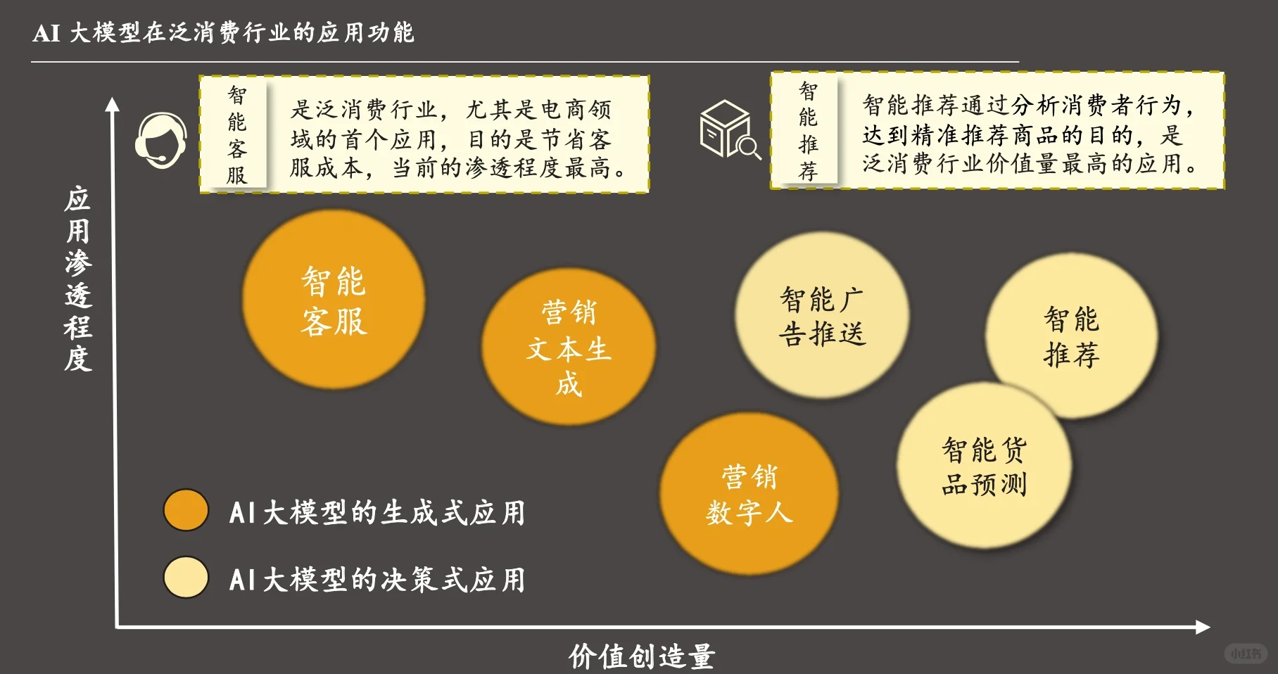 ? 中国AI人工智能大模型行业发展现状