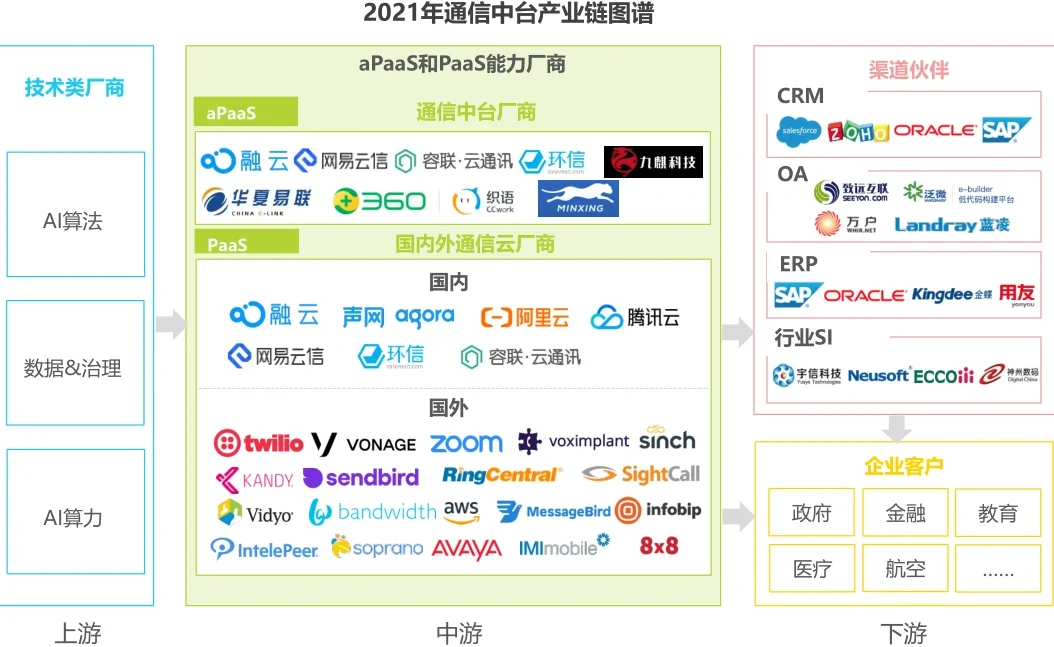 2022通信行业数据分析报告