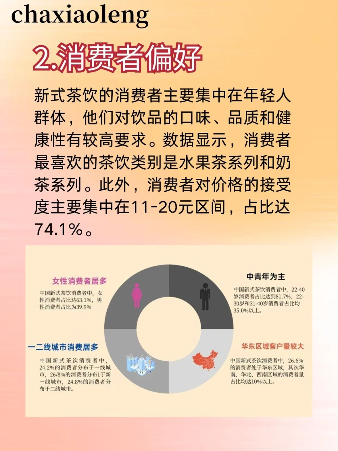 中国新式茶饮市场分析