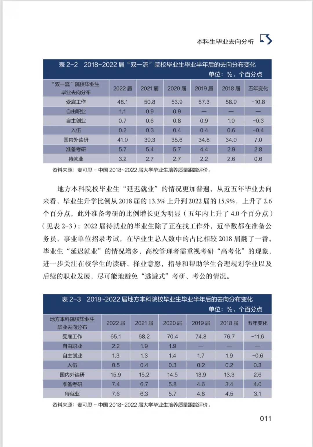 本科生就业报告蓝皮书