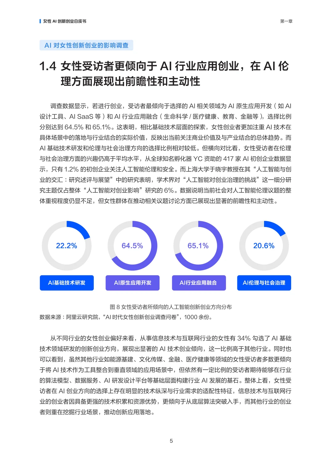 智创“她”力量:女性AI创新创业白皮书