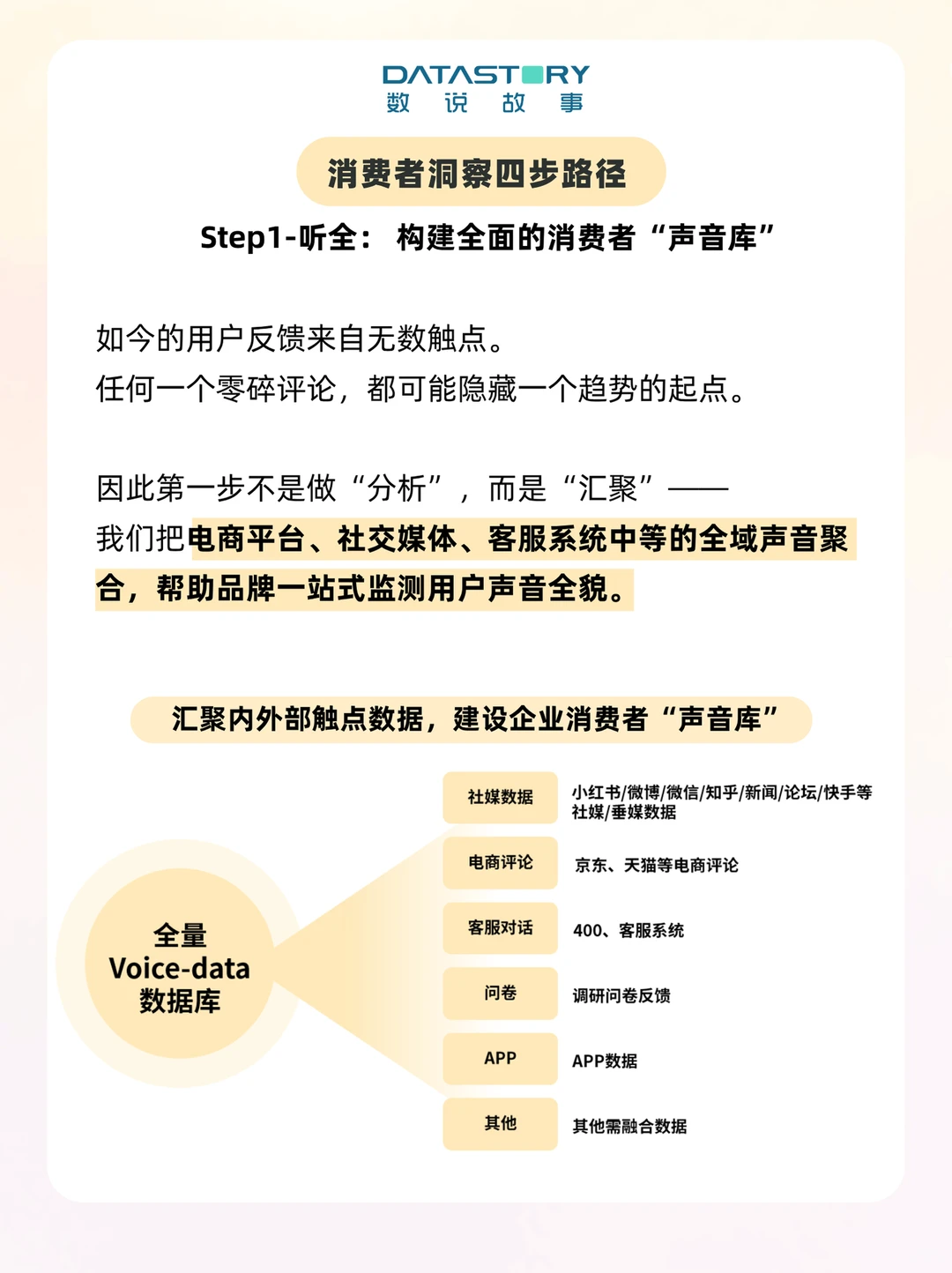 为什么品牌必须重新审视“消费者洞察”❓