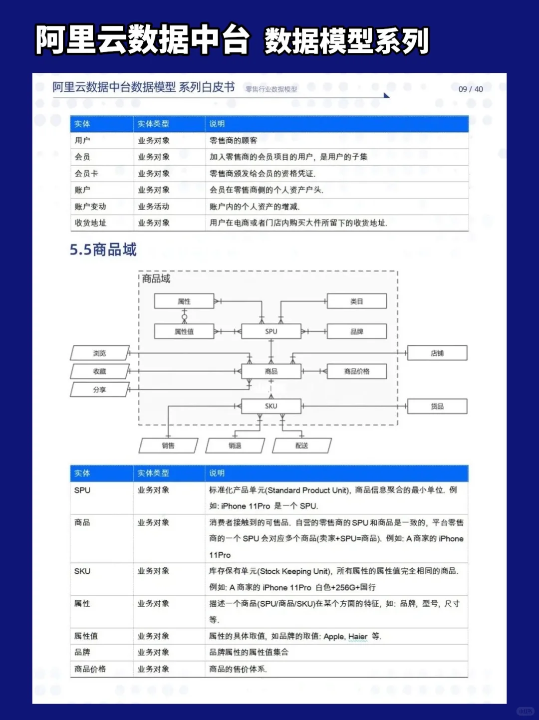 产品经理｜一文读懂新零售行业报告