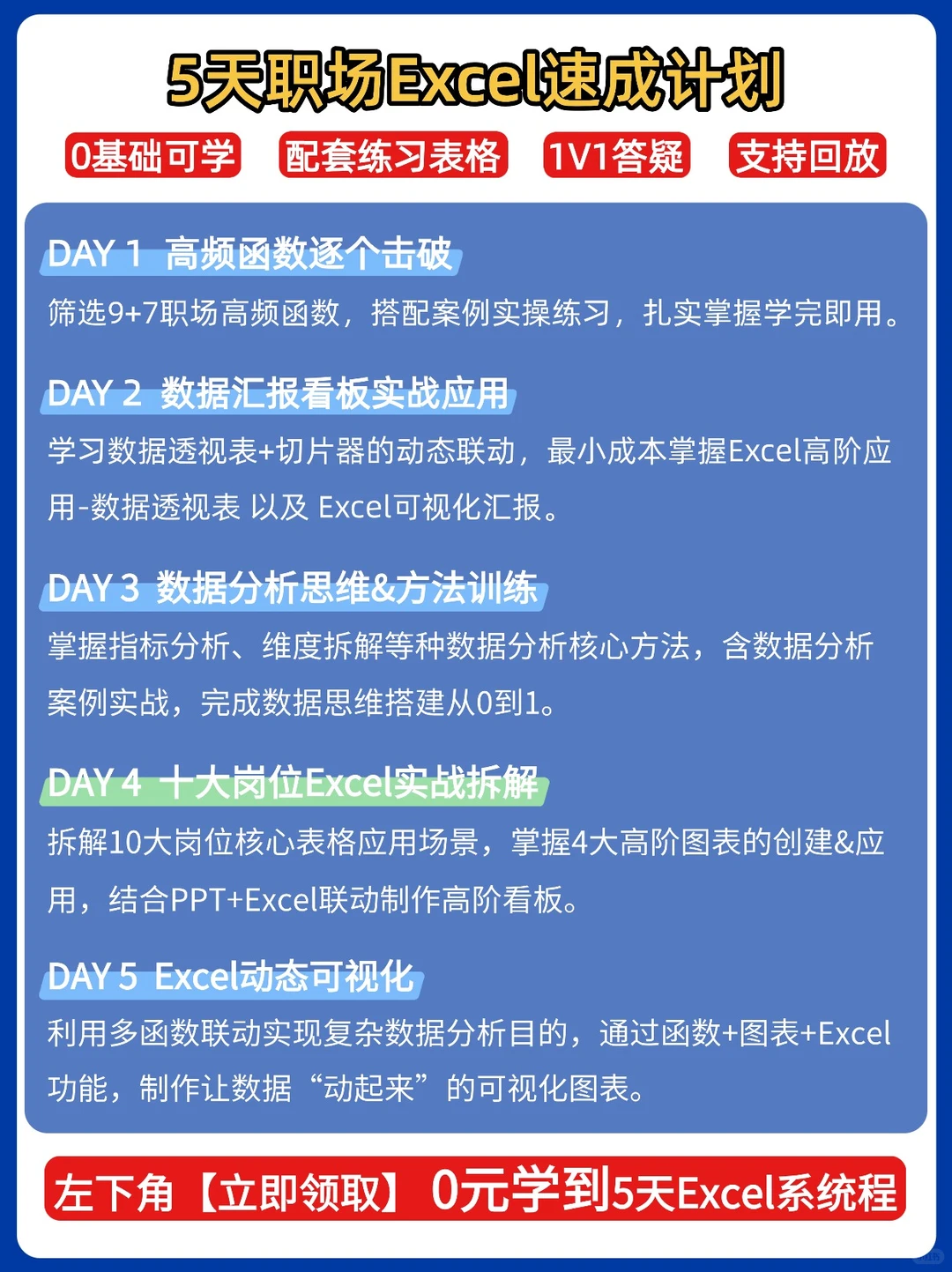 这样花5天,效率恶补办公常用Excel!