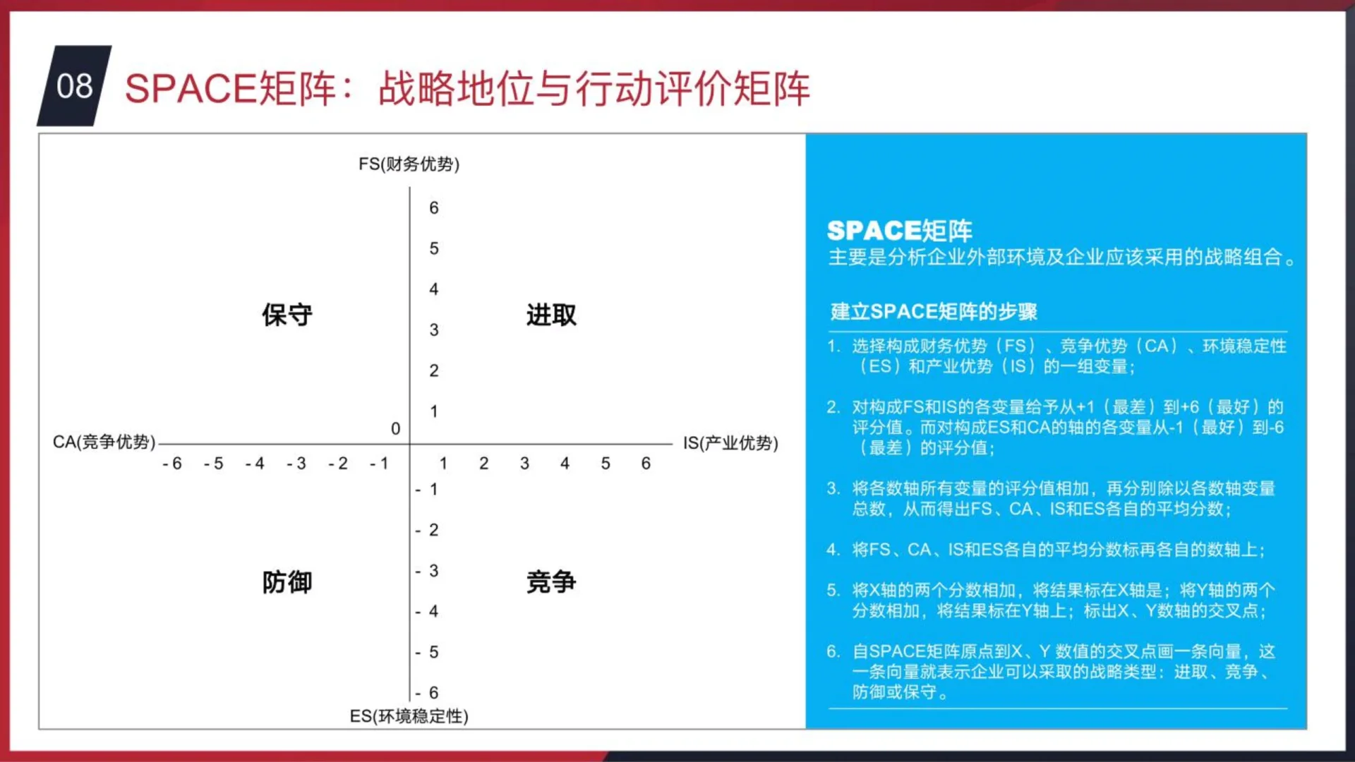 咨询公司战略分析模型