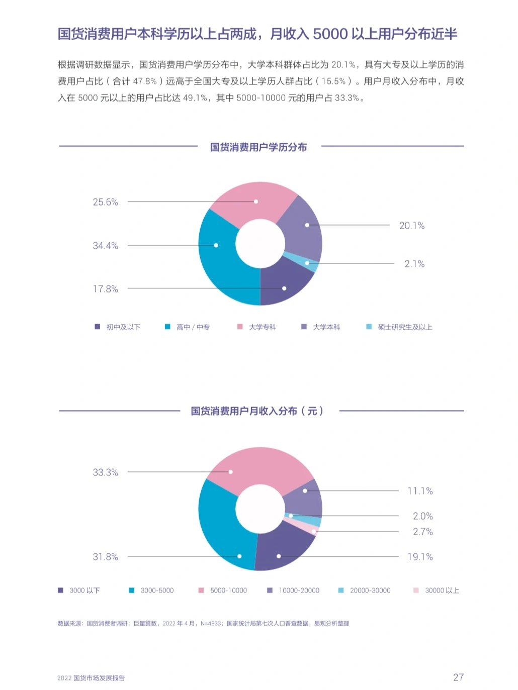 国货发展报告|新媒介、新消费与新文化