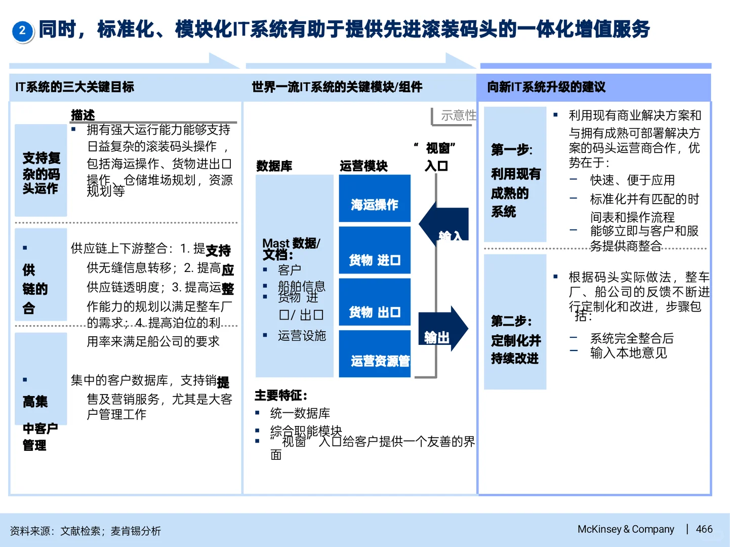 顶级咨询公司做的多元化战略-商贸物流篇