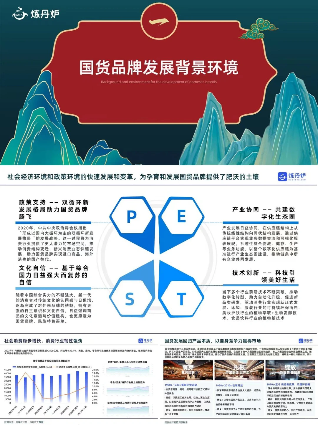 报告分享丨国货品牌竞争格局&趋势洞察