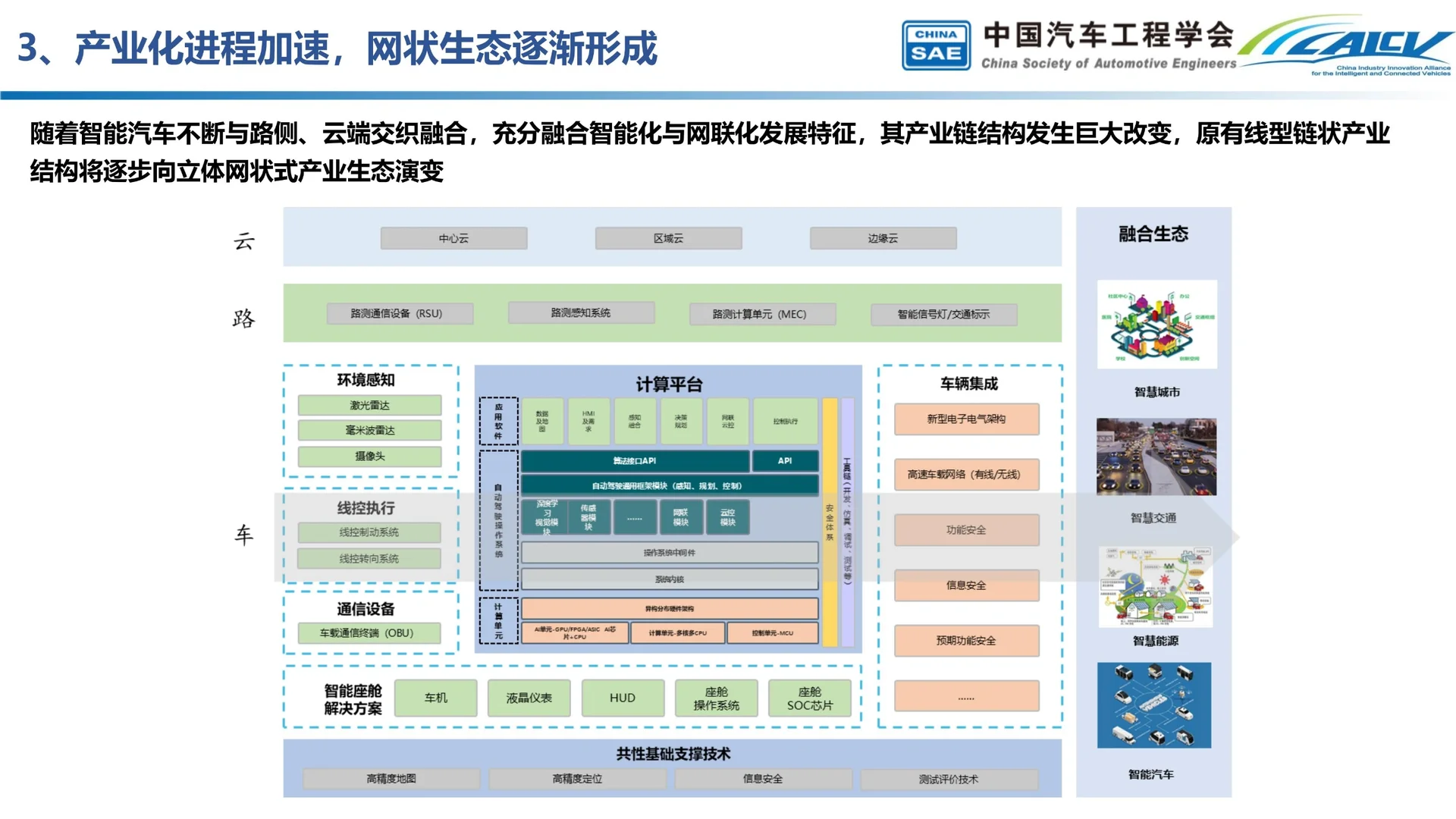 中国智能汽车产业发展行业发展分析
