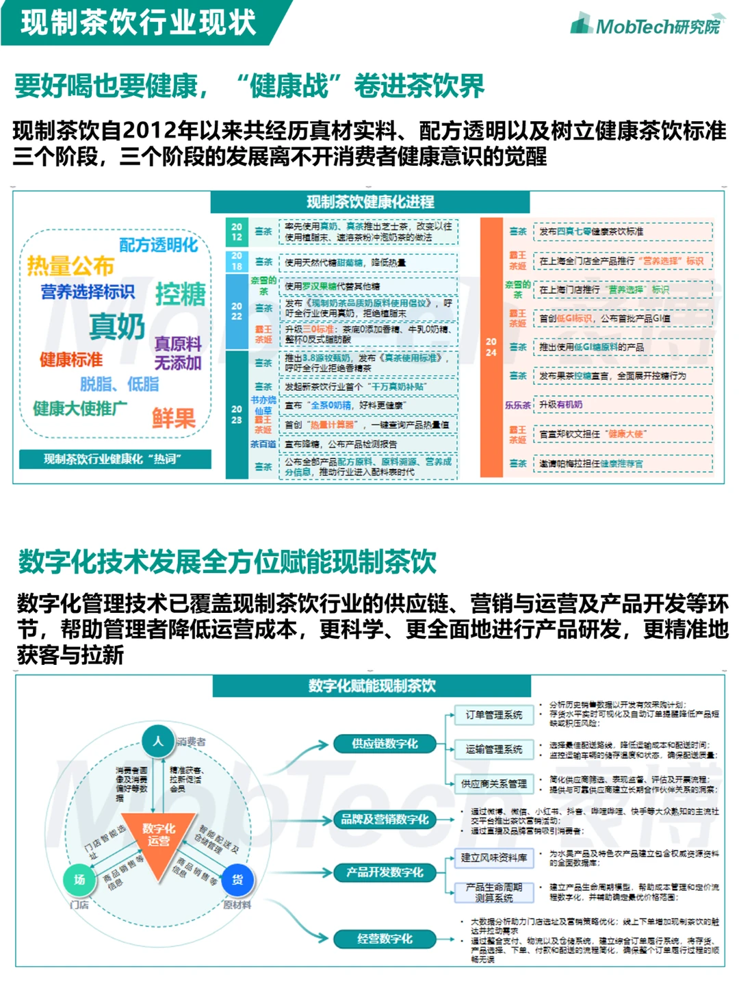 重磅发布 | 2024年现制茶饮行业研究报告