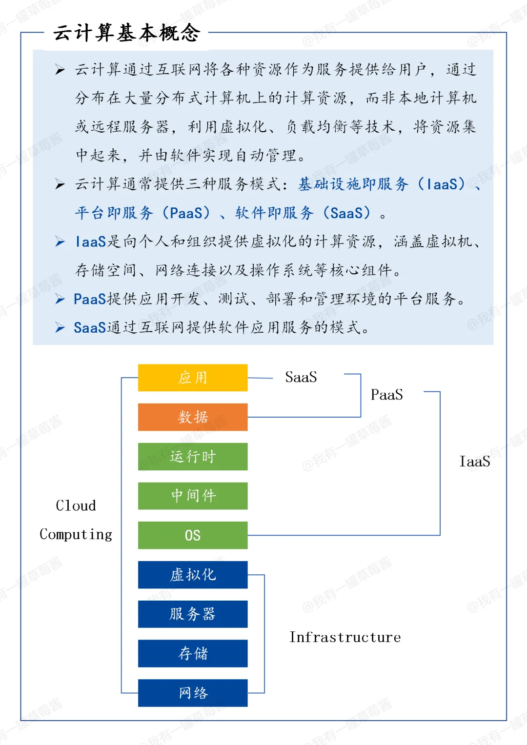 一天吃透一条产业链：云计算