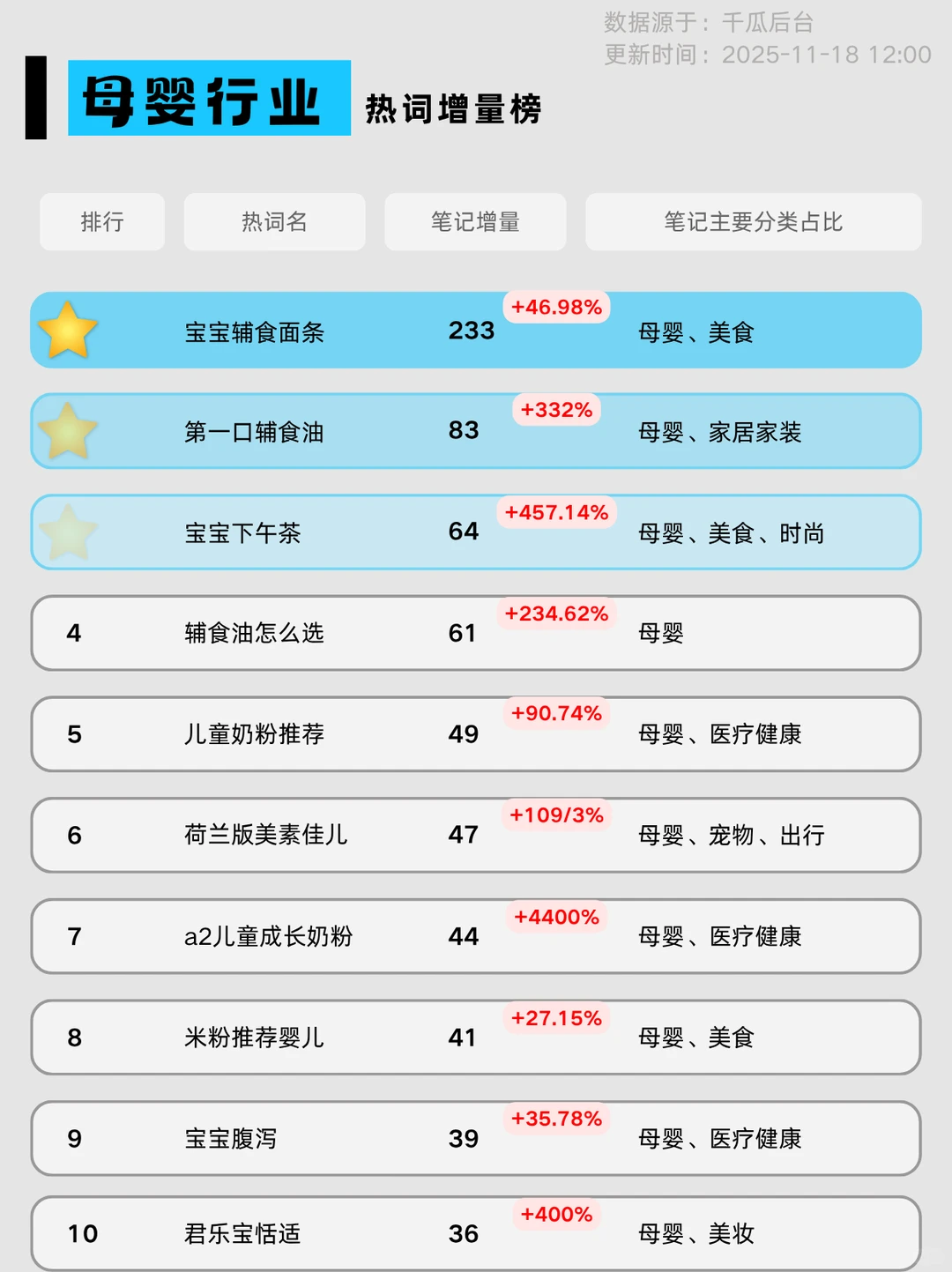 12月热点洞察?｜8大行业流量趋势变化抢先看