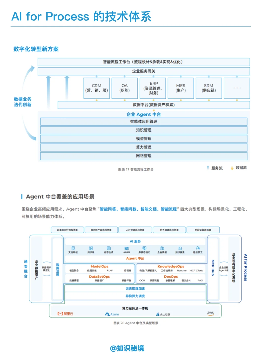 企业AI的正确打开方式｜企业流程数智化变革