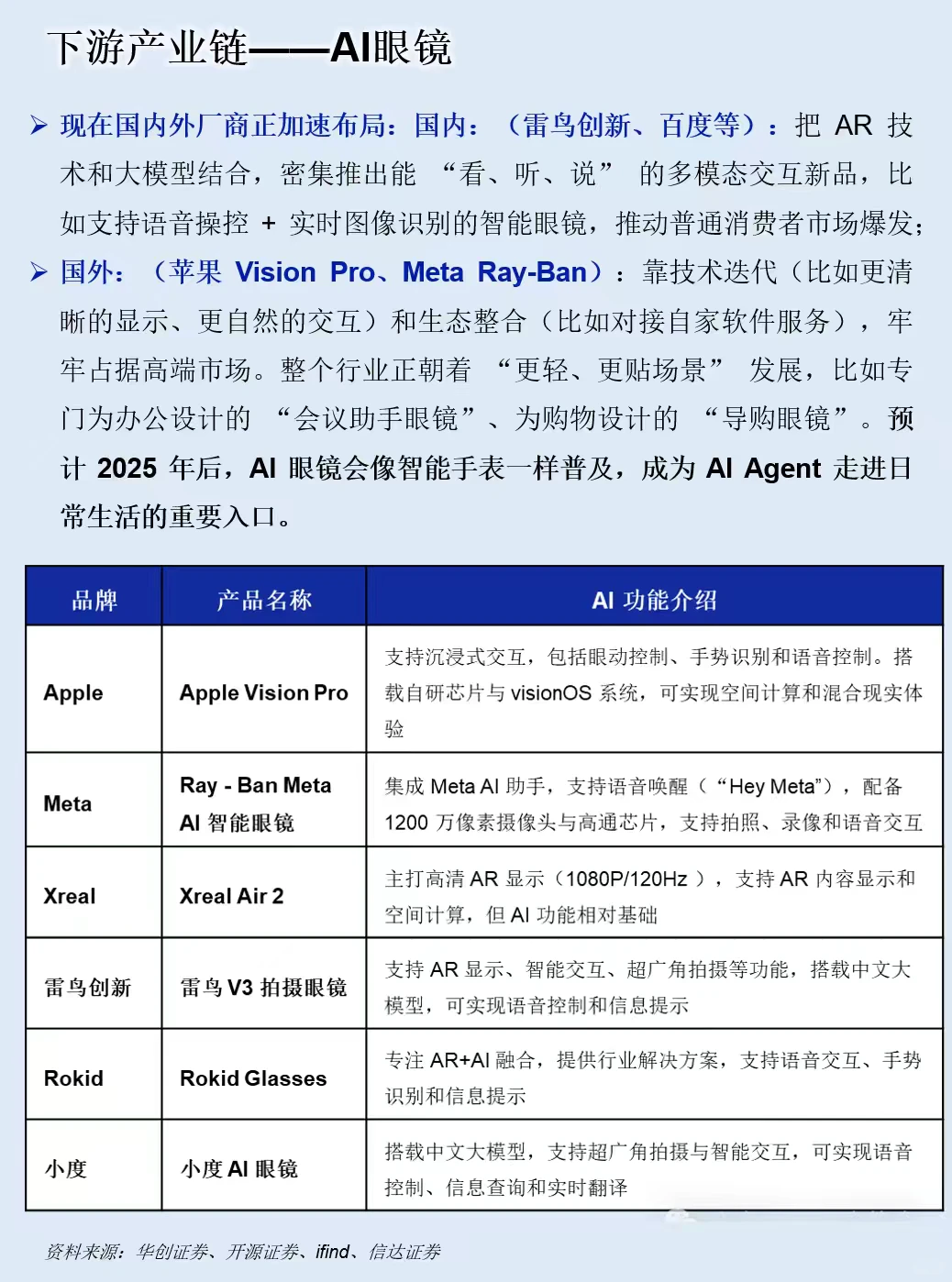 一天吃透一条产业链：AI Agent（智能体）