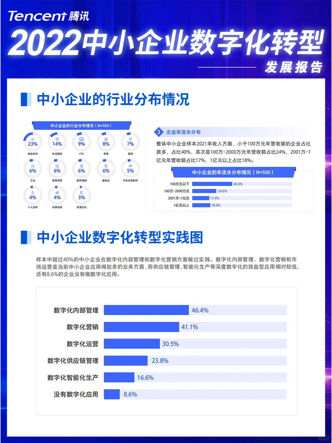 腾讯2022中小企业数字化转型发展报告