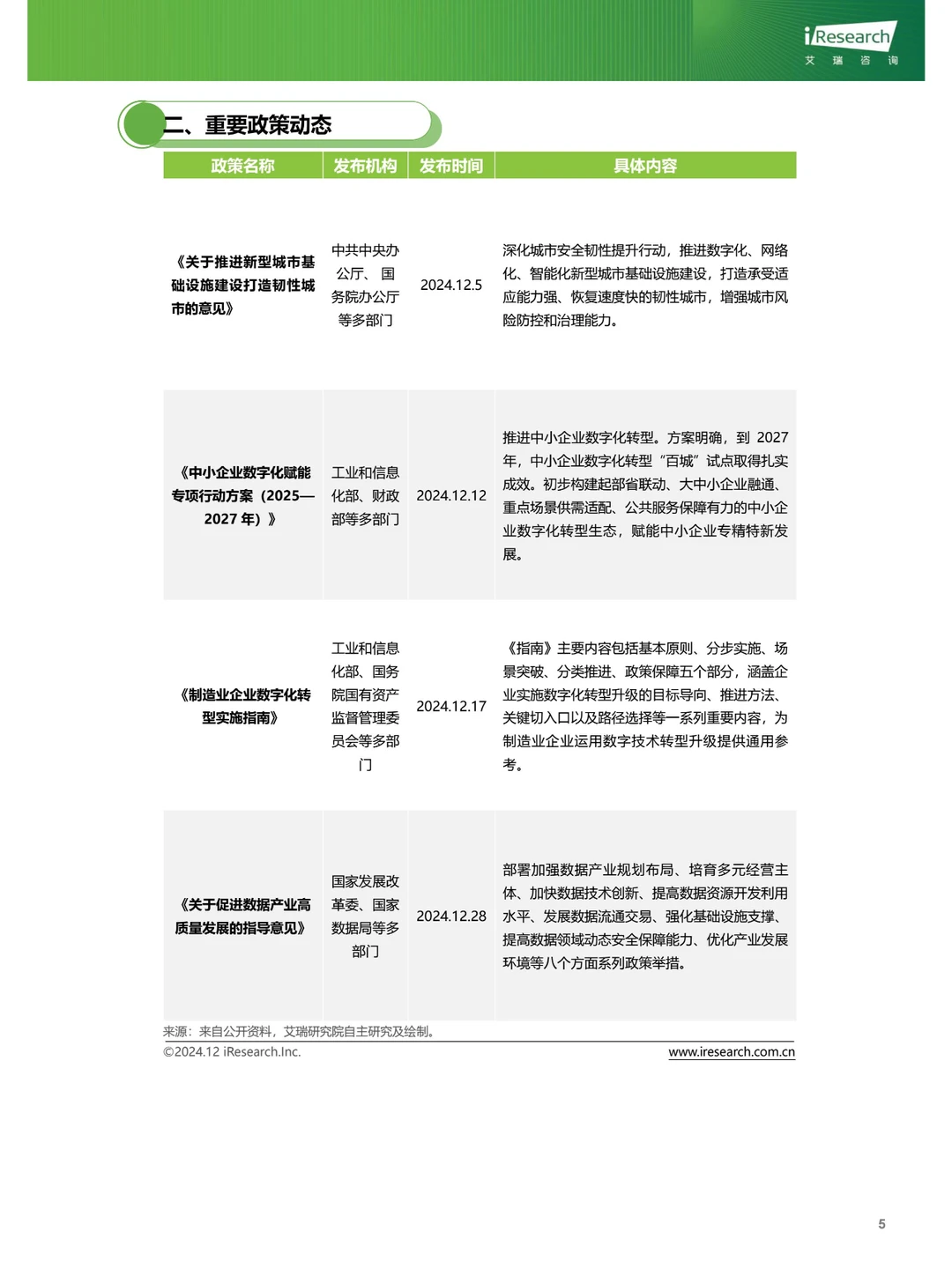 云服务行业动态及热点研究月报2024年12月