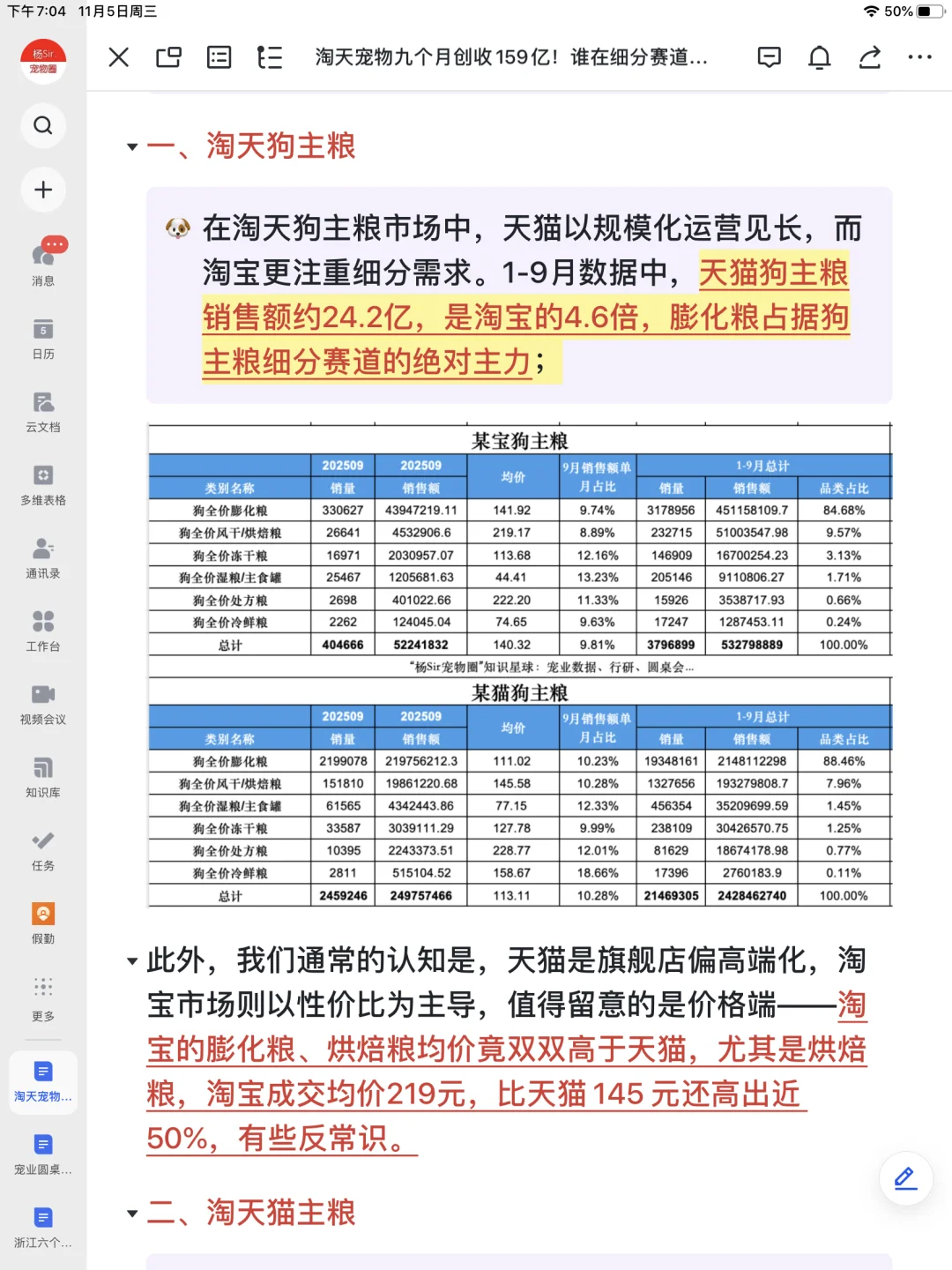 谁在这些宠物行业细分赛道“疯狂捞钱”？