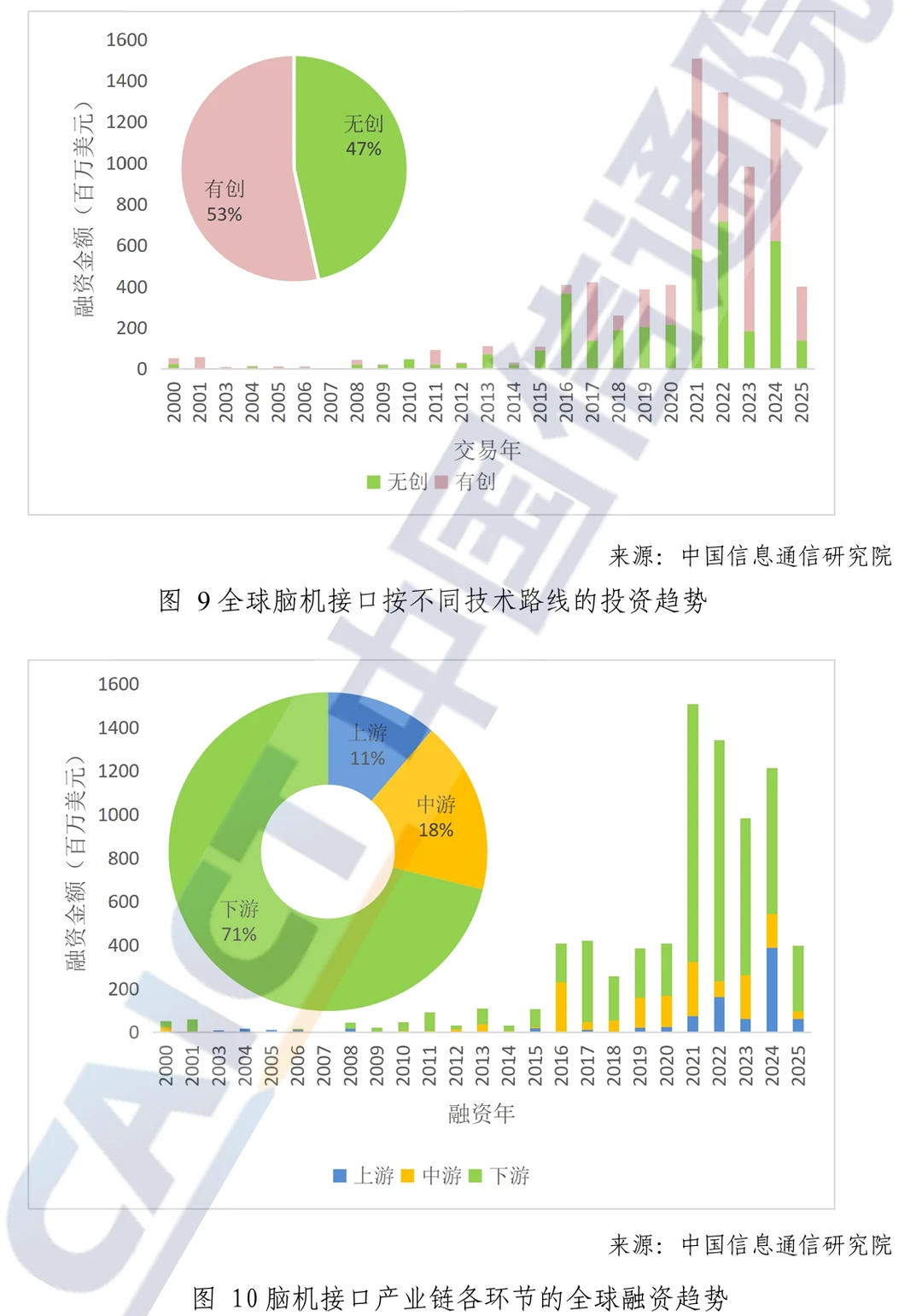 信通院脑机接口蓝皮书2025