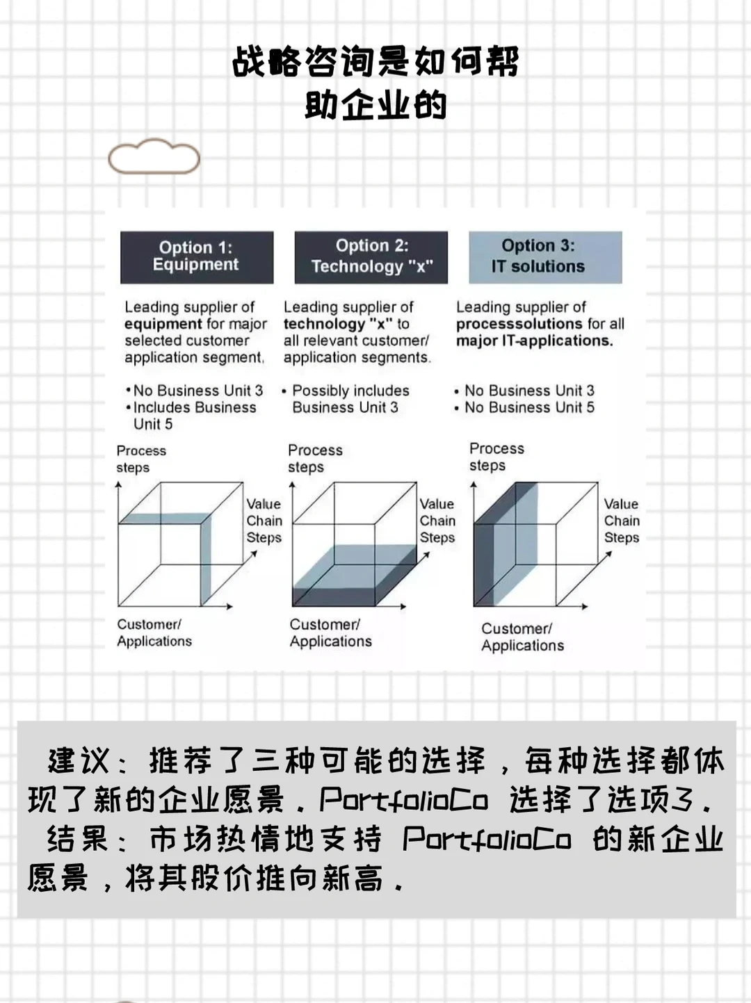 企业战略咨询的积极意义