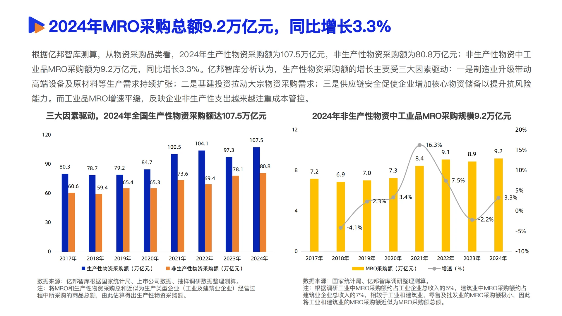 [种草R]2025采购供应链数智化转型秘籍?