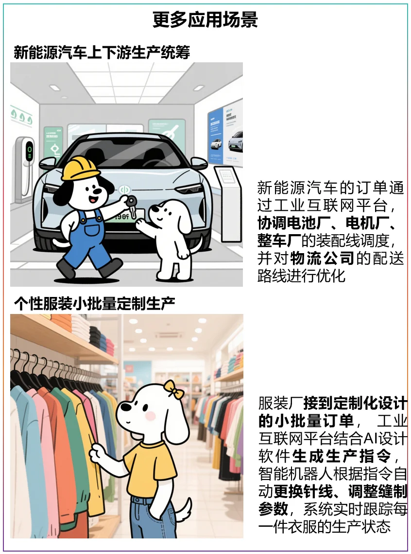【经济白话】什么是工业互联网