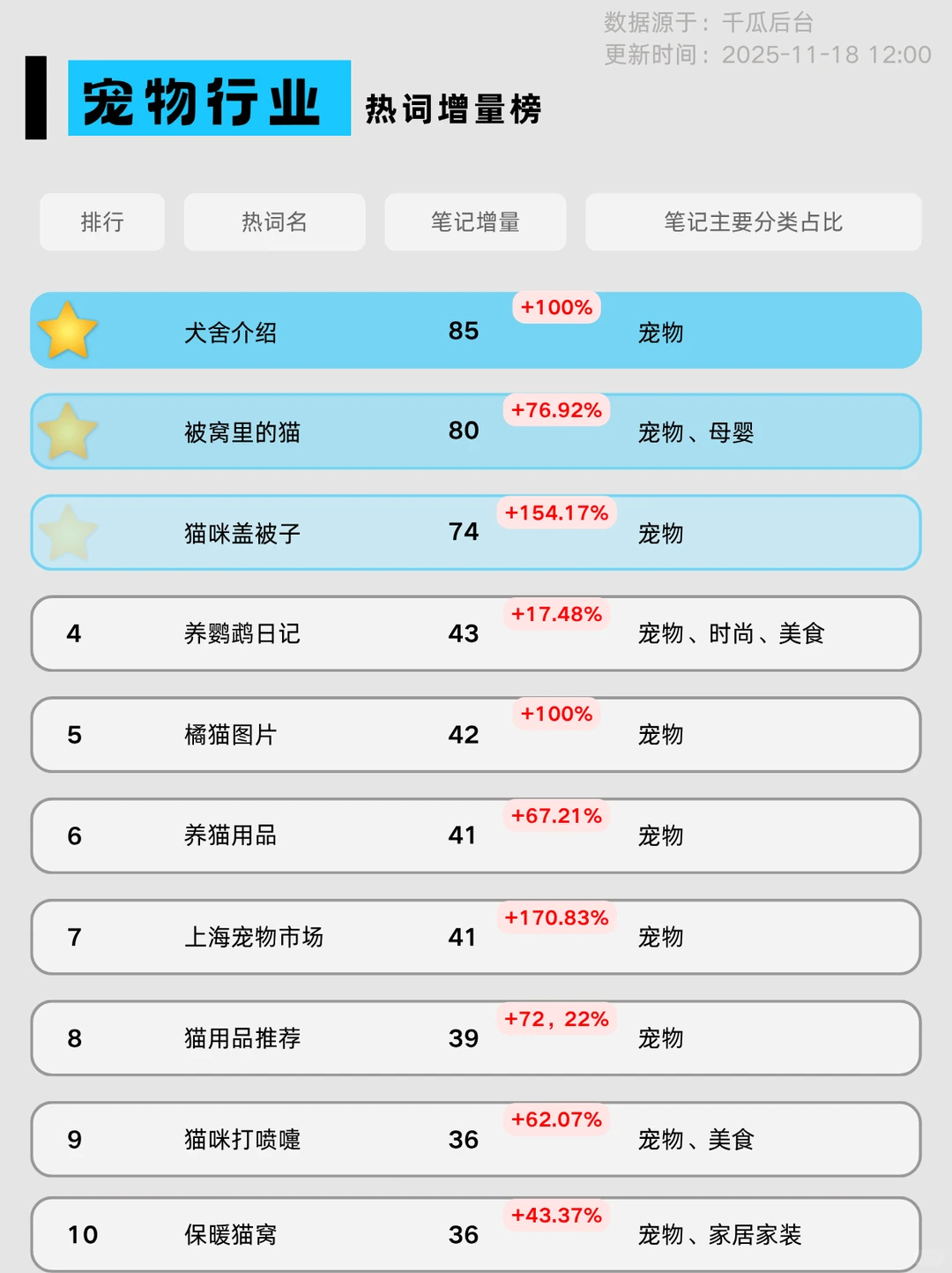 12月热点洞察?｜8大行业流量趋势变化抢先看