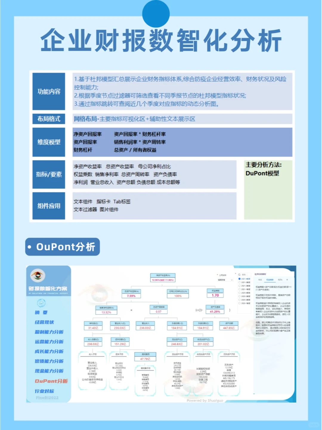 这是我见过最全面的企业财报数智化分析报告