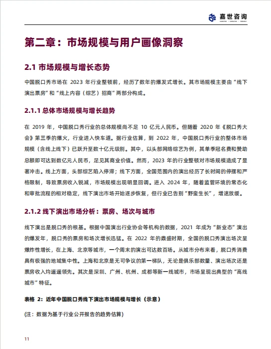 2025 中国脱口秀行业现状与发展趋势报告