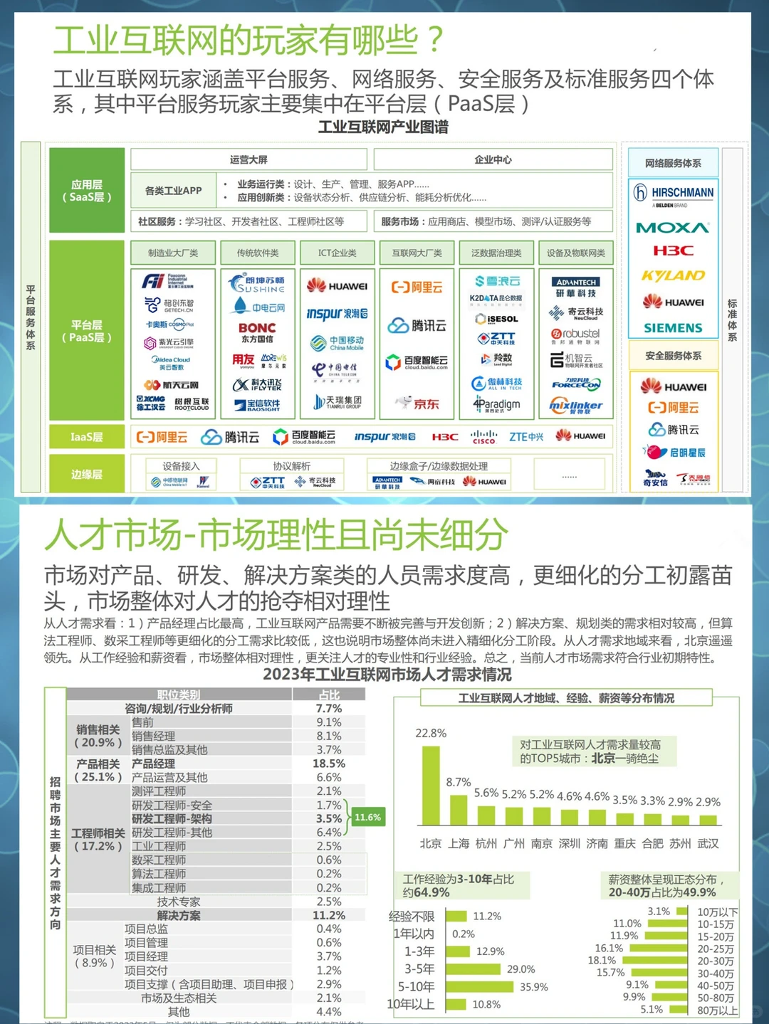 2023最新报告✔中国工业互联网平台发展报告