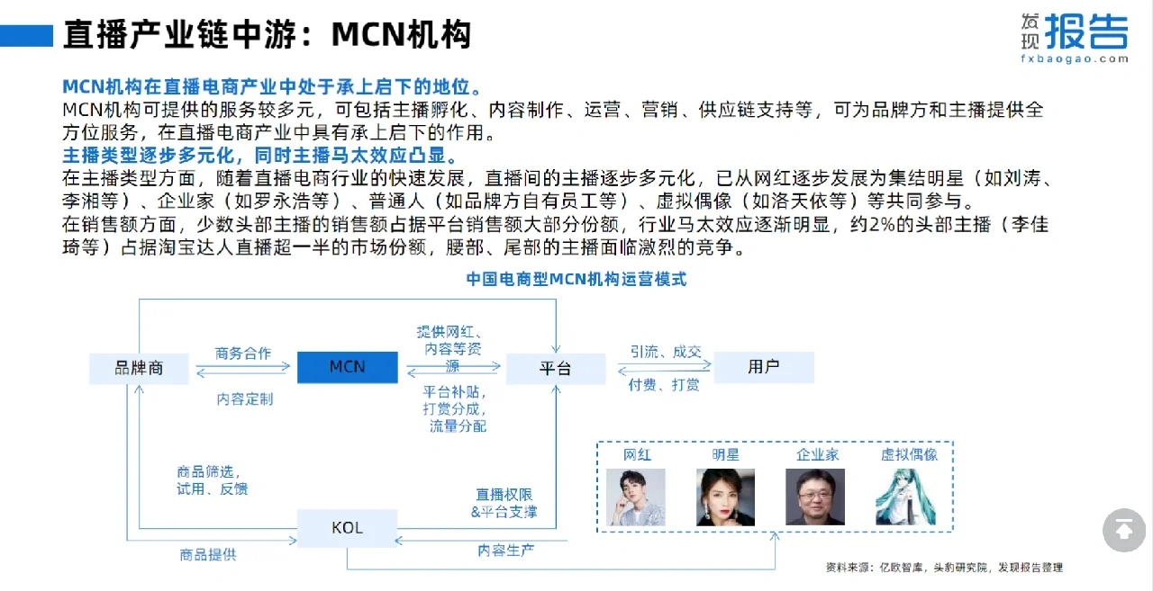 38页报告‖一文读懂2022直播电商行业报告