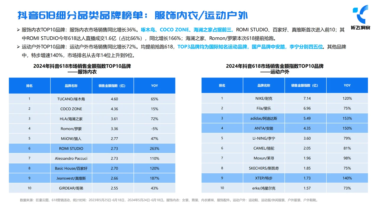 2024年618抖音电商趋势盘点及行业洞察报告