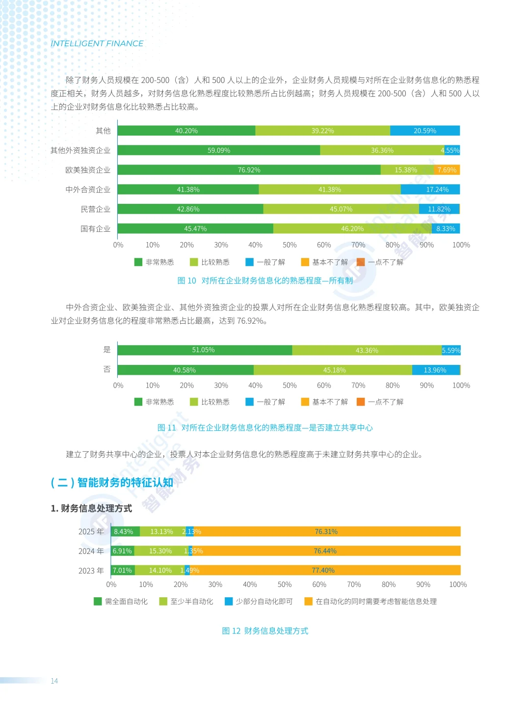 ✨解读2025中国企业财务智能化现状调查报告