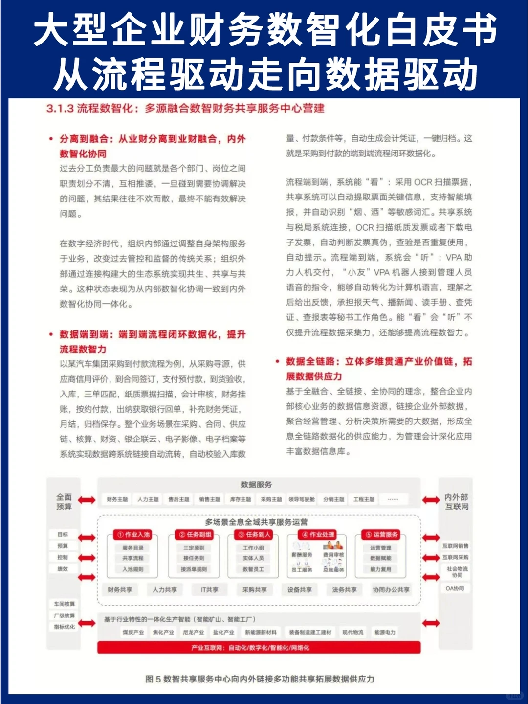 大型企业财务数智化白皮书||流程走向数据
