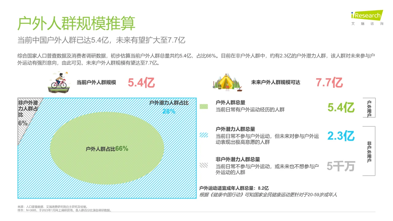 2023年中国直播内容营销白皮书?