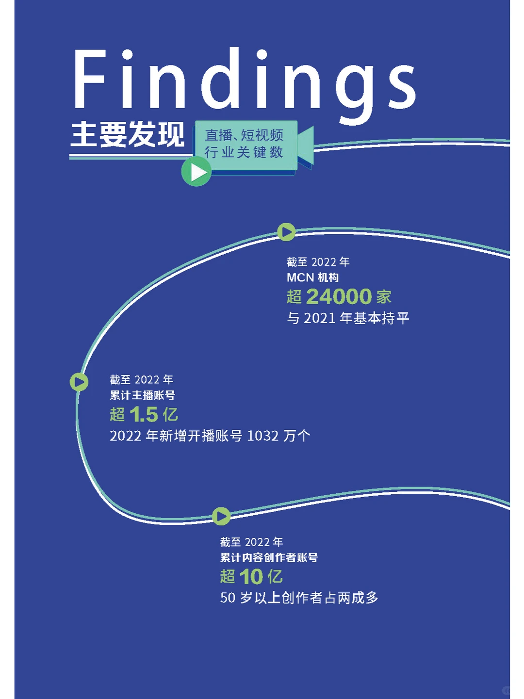 ?2022-2023直播与短视频行业发展报告