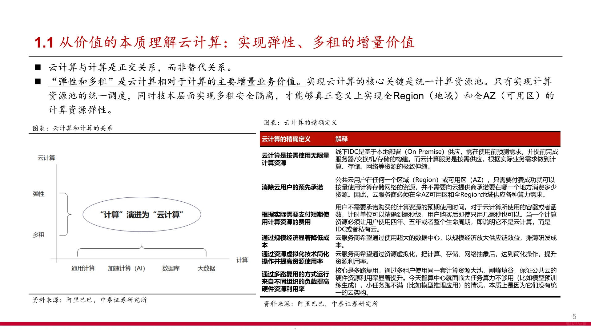 2025全球及中国云计算市场规模